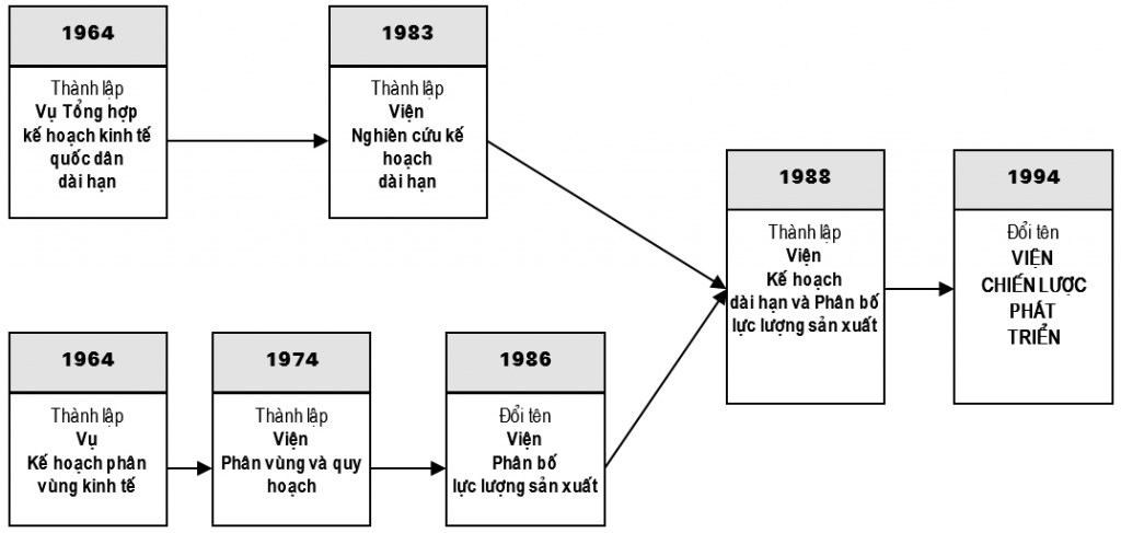 Ảnh 4.3.2