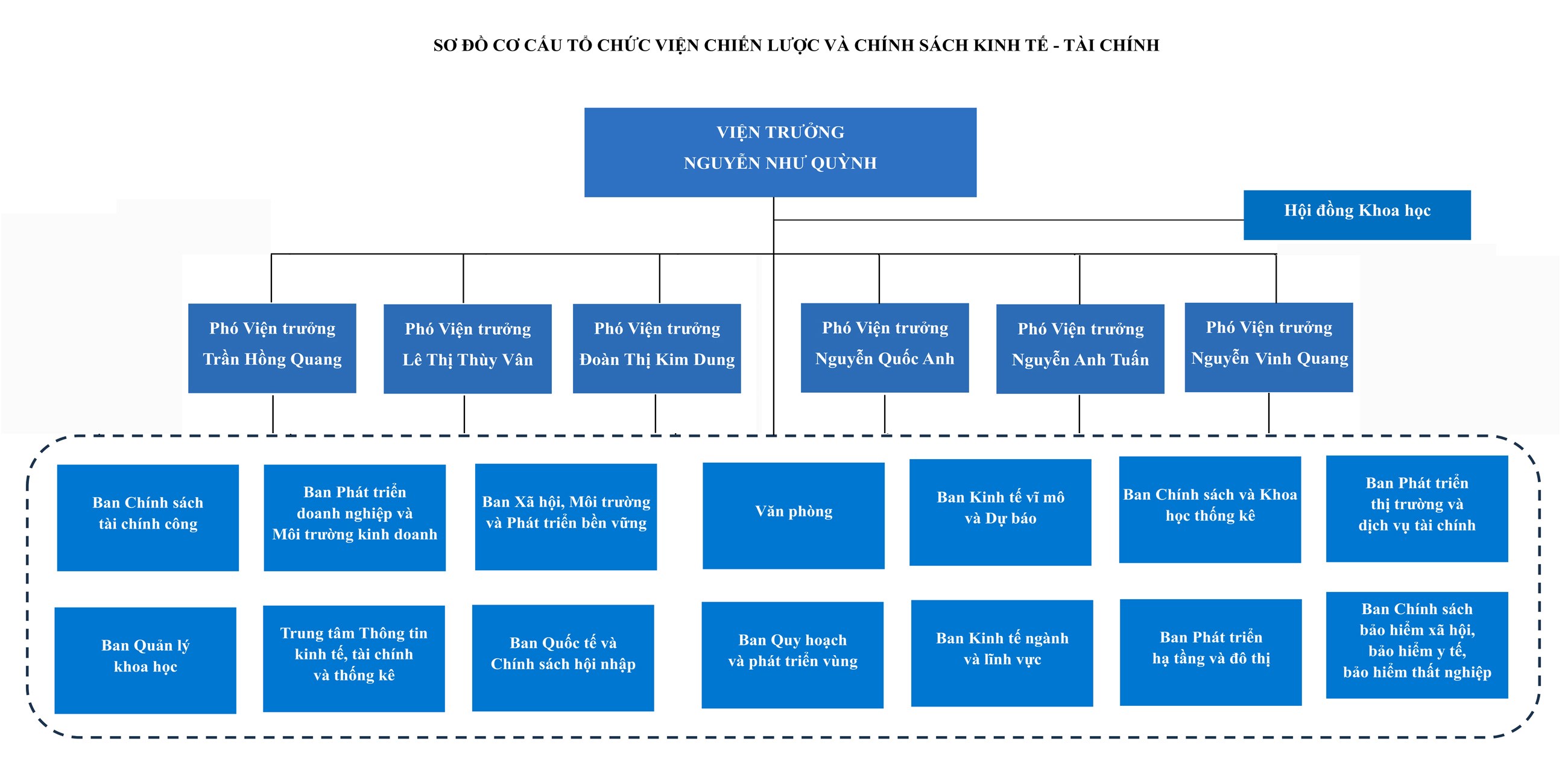 Cơ cấu tổ chức
