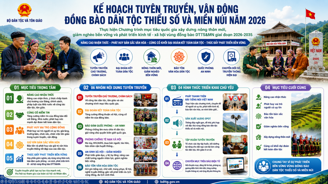 Tin DT26.1
