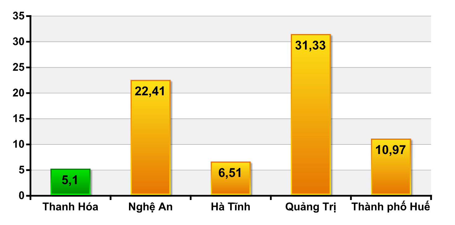 Bai DT26.7.2