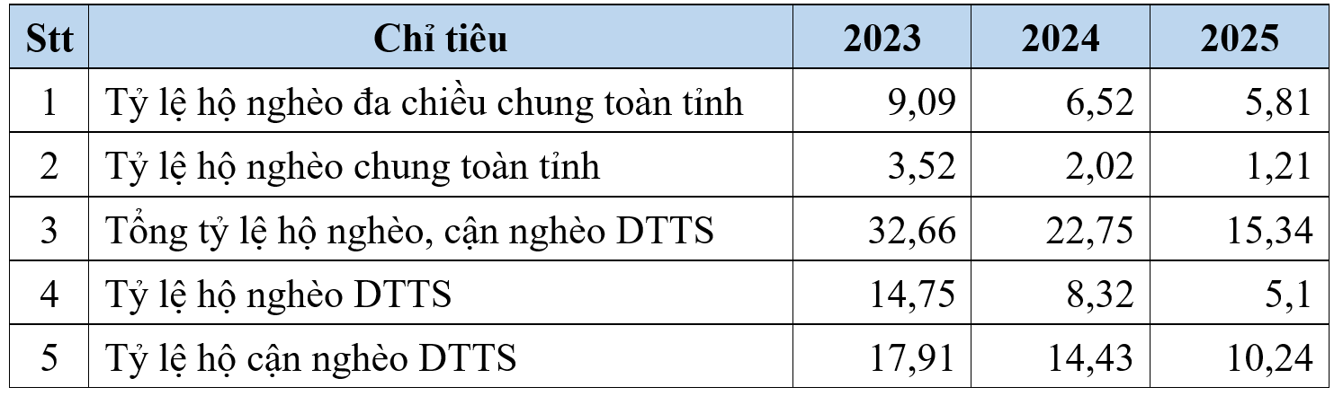 Bai DT26.7.3